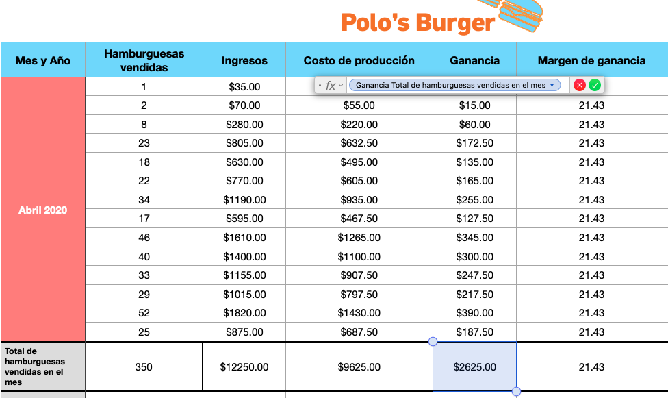 Cómo calcular el margen de utilidad de tu negocio